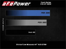 Load image into Gallery viewer, aFe MagnumFORCE Intake Stage-2 Pro DRY S 12-21 Jeep Grand Cherokee (WK2) V8-6.4L HEMI - 54-13063D