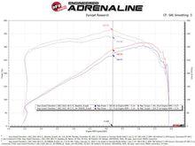 Load image into Gallery viewer, aFe 21-22 Jeep Grand Cherokee L (WL) HEMI V8 5.7L Momentum GT Cold Air Intake System w/Pro 5R Filter - 50-70093R