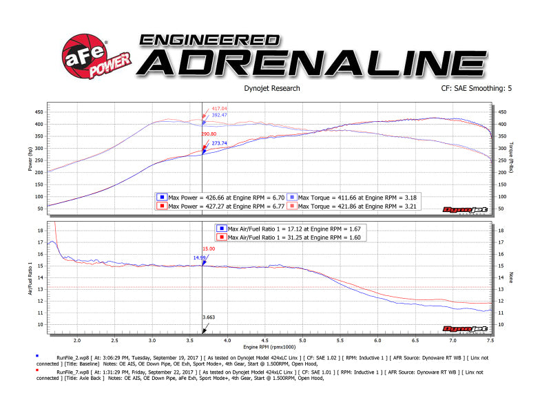 aFe MACH Force-Xp 2-1/2in SS Axle Back Exhaust w/Black Tips 15+ BMW M3/M4 (F80/F82) L6 3.0L (tt) S55 - 49-36338-B