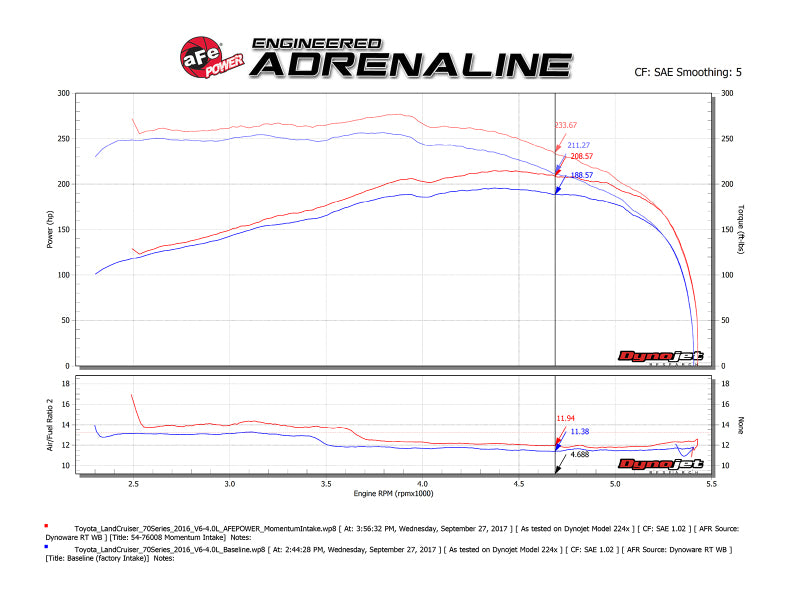 aFe Momentum GT Pro 5R Intake System 09-17 Toyota Land Cruiser LC70 V6-4.0L - 54-76008