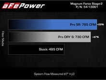 Load image into Gallery viewer, aFe MagnumFORCE Intake Stage-2 Pro DRY S 2021 Ford F-150 V6-3.5L (tt) - 54-13061D