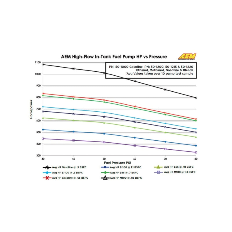 AEM 340LPH In Tank Fuel Pump Kit - 50-1000