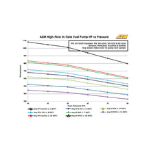 Load image into Gallery viewer, AEM 340LPH In Tank Fuel Pump Kit - 50-1000