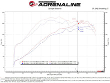 Load image into Gallery viewer, aFe Takeda Intake System w/Pro 5R Filter Subaru Forester 14-18 H4-2.0L (t) - 56-70049R