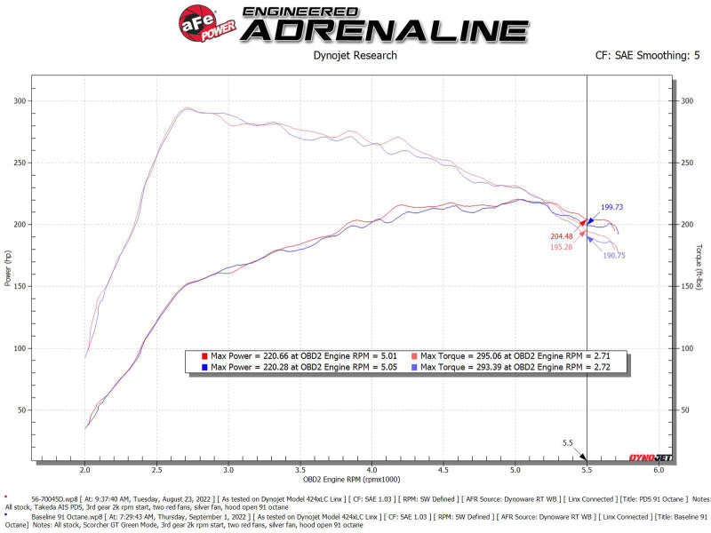 aFe Takeda Momentum Pro DRY S Cold Air Intake System 21-22 Mazda 3 L4 2.5L (t) - 56-70045D