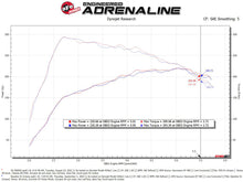 Load image into Gallery viewer, aFe Takeda Momentum Pro DRY S Cold Air Intake System 21-22 Mazda 3 L4 2.5L (t) - 56-70045D