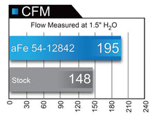 Load image into Gallery viewer, aFe Magnum FORCE Stage-2 Pro 5R Cold Air Intake System 09-14 Ford Edge V6-3.5L - 54-12842
