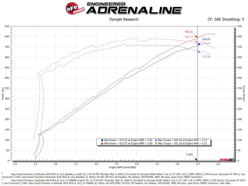 aFe 2021 Dodge Durango SRT Hellcat Track Series Carbon Fiber Cold Air Intake System w/ Pro 5R Filter - 57-10028K