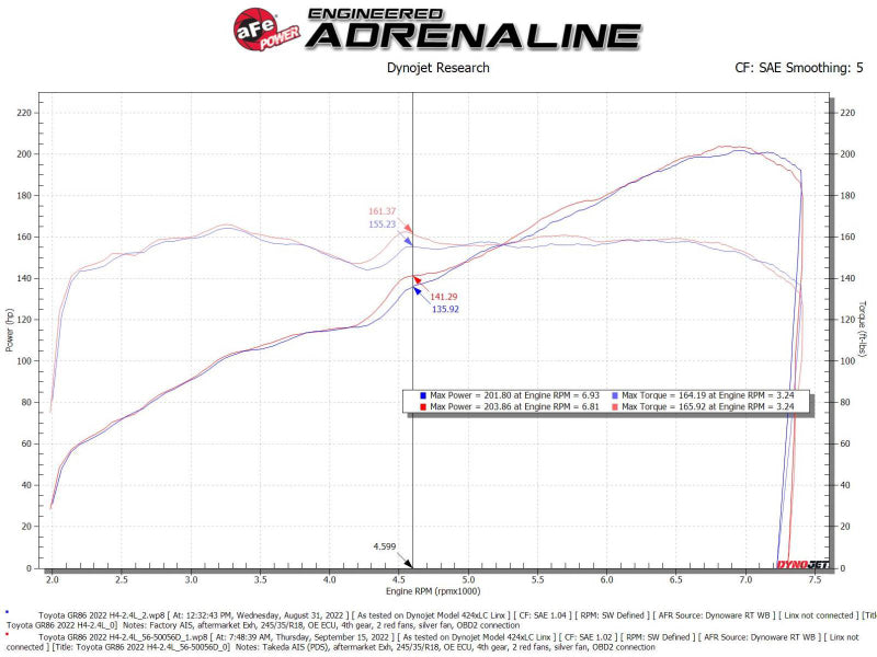 aFe Takeda Super Stock Induction System w/ Pro Dry S 22-23 Toyota GR86/Subaru BRZ H4-2.4L - 56-50056D