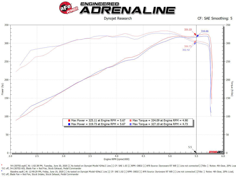 aFe MagnumFORCE Intake Stage-2 Pro DRY S 19-22 Dodge Ram 1500 V8-5.7L HEMI - 54-13075D