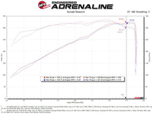 Load image into Gallery viewer, aFe MagnumFORCE Intake Stage-2 Pro DRY S 19-22 Dodge Ram 1500 V8-5.7L HEMI - 54-13075D