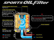 Load image into Gallery viewer, Cusco OIL Filter D 76ID X 87H 3/4-16UNF (SC430/GS430/JZA80/NCEC) - 00B 001 D