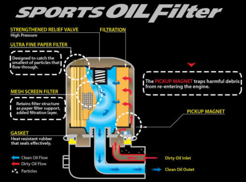 Cusco OIL Filter B 65ID X 65H 3/4-16UNF (SXE10/NCP/ZZW30/SW20/ST/ZZT/NHW) - 00B 001 B