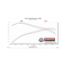 Load image into Gallery viewer, Flowmaster 14-19 GM1500 5.3L CC&amp;DC SS Outlaw Extreme Cat-Back Exhaust System - 817916