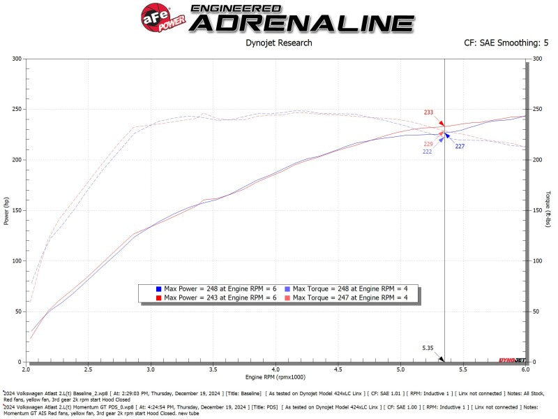aFe 24-25 Volkswagen Atlas L4-2.0L (t) Momentum GT Cold Air Intake System w/ Pro Dry S Filter - 50-70128D