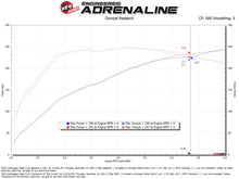 Load image into Gallery viewer, aFe 24-25 Volkswagen Atlas L4-2.0L (t) Momentum GT Cold Air Intake System w/ Pro Dry S Filter - 50-70128D