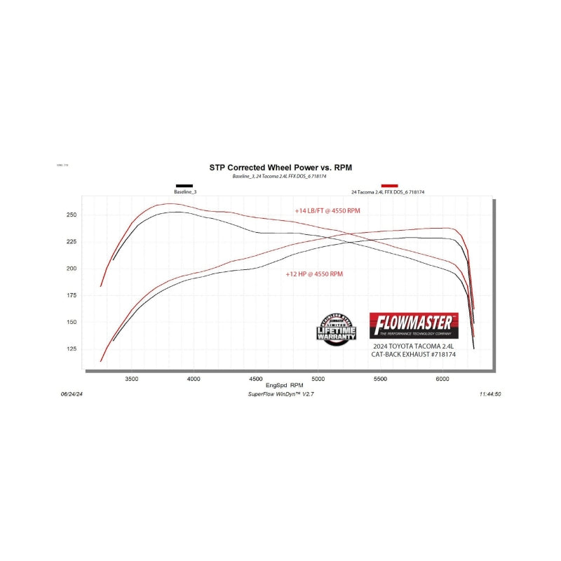Flowmaster 24-25 Toyota Tacoma 2.4L FlowFX Cat-Back DOS Exhaust System - 718174