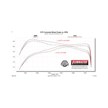 Load image into Gallery viewer, Flowmaster 24-25 Toyota Tacoma 2.4L FlowFX Cat-Back DOS Exhaust System - 718174