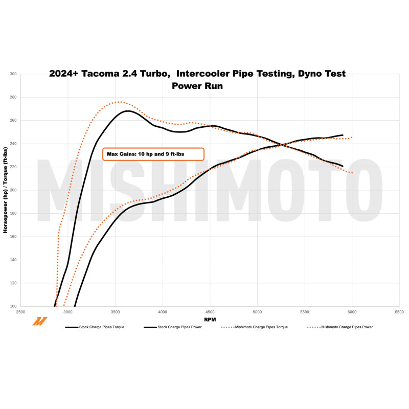 Mishimoto 2024+ Toyota Tacoma Intercooler Pipe Kit - Black - MMICP-TAC-24BK