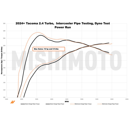 Mishimoto 2024+ Toyota Tacoma Intercooler Pipe Kit - Black - MMICP-TAC-24BK