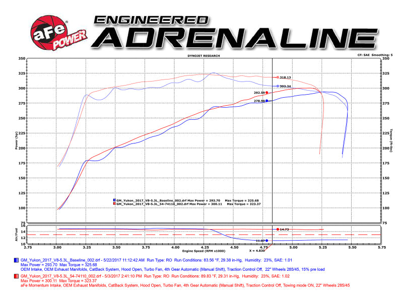 aFe Momentum GT Pro 5R Cold Air Intake System 15-17 GM SUV V8 5.3L/6.2L - 54-74110