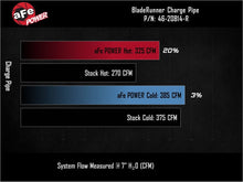 Load image into Gallery viewer, aFe BladeRunner 3in &amp; 3-1/2in AL Hot and Cold Charge Pipe Kit Red RAM Diesel Trucks 25-26 L6-6.7L - 46-20814-R