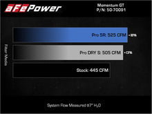 Load image into Gallery viewer, aFe POWER Momentum GT Pro Dry S Intake System 22-23 Toyota Land Cruiser V6-3.4L - 50-70091DR