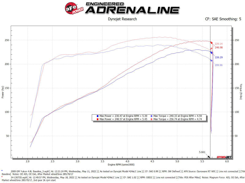 aFe Magnum FORCE Stage-2 Pro Dry S Cold Air Intake System 09-14 Chevrolet Silverado / GMC Yukon - 54-13073D