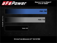 Load image into Gallery viewer, aFe Magnum FORCE Stage-2 Pro 5R Cold Air Intake System 17-19 GM Silverado/Sierra 2500HD/3500HD - 54-12902R
