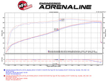 Load image into Gallery viewer, aFe Momentum GT PRO 5R Stage-2 SI Intake System 14-17 GM Silverado/Sierra 1500 5.3L/6.2L - 54-74104