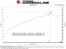 Load image into Gallery viewer, aFe Takeda Intakes Stage-2 21-26 Hyundai Elantra N Line L4-1.6L (t) (blk) - 56-10074R