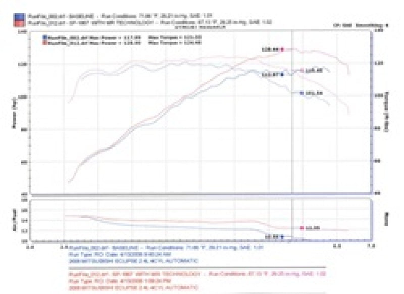 Injen 06-09 Eclipse 2.4L 4 Cyl. (Automatic) Black Short Ram Intake - SP1867BLK
