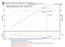 Load image into Gallery viewer, Injen 06-09 Eclipse 2.4L 4 Cyl. (Automatic) Polished Short Ram Intake - SP1867P
