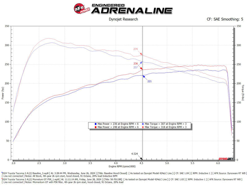 aFe Momentum GT Pro 5R Cold Air Intake System 2024+ Toyota Tacoma L4 2.4L (t) - 50-70119R