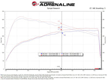Load image into Gallery viewer, aFe Momentum GT Pro 5R Cold Air Intake System 2024+ Toyota Tacoma L4 2.4L (t) - 50-70119R