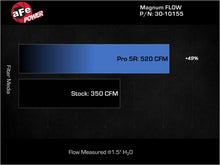 Load image into Gallery viewer, aFe MagnumFLOW Air Filters OER P5R A/F P5R Jeep Wrangler JK 07-12 V6-3.8/3.6L - 30-10155