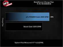 Load image into Gallery viewer, aFe Bladerunner 2.75in Aluminum Cold Charge Pipe Black VW GTI (MKVIII) 22-23 L4-2.0L (t) - 46-20609-B