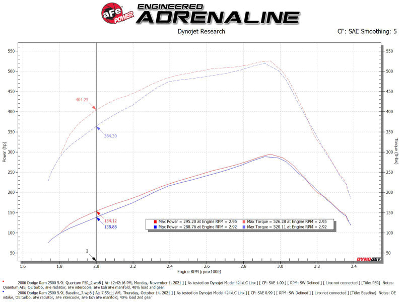 aFe Pro 5R Air Intake System 03-07 Dodge Diesel 5.9L-L6 (TD) - 53-10032R