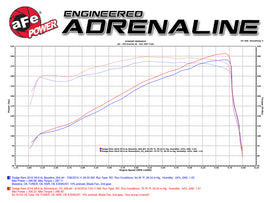 aFe Momentum GT Pro 5R Intake System 14-16 Ram 2500 6.4L Hemi
