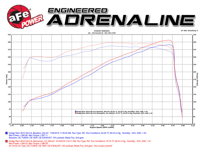 aFe Power Momentum GT Pro Dry S Cold Air Intake 14-16 Dodge Ram 2500 V8-6.4L Hemi - 51-72103