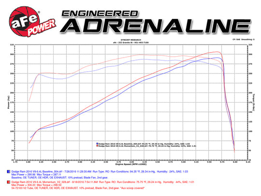 aFe Power Momentum GT Pro Dry S Cold Air Intake 14-16 Dodge Ram 2500 V8-6.4L Hemi - 51-72103