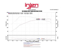 Load image into Gallery viewer, Injen 13-14 Hyundai Genesis Coupe 2.0L 4cyl Turbo GDI Polished Short Ram Intake w/ Heat Shield - SP1387P