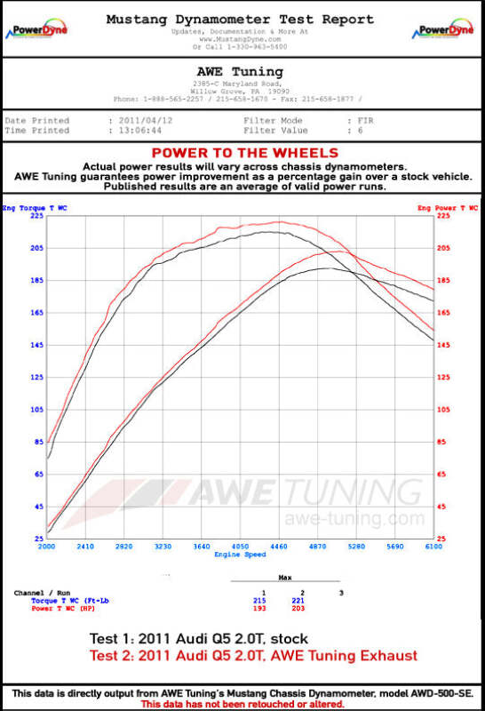AWE Tuning Audi 8R Q5 2.0T Touring Edition Exhaust - Polished Silver Tips - 3015-32026