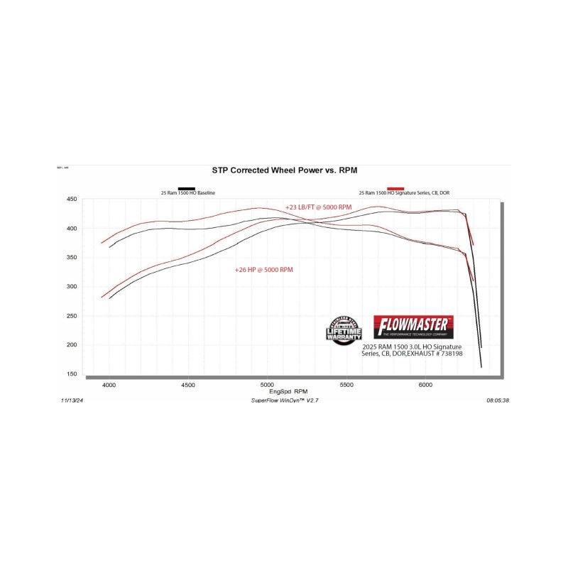 Flowmaster 2025 RAM 1500 3.0L Signature Series Cat-Back Exhaust System - 738198