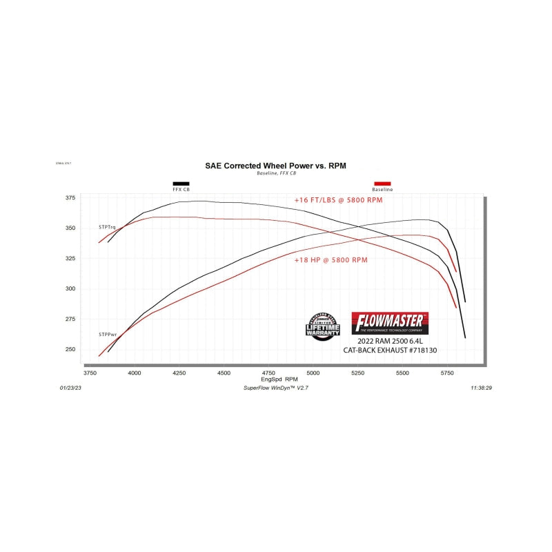 Flowmaster 14-24 RAM 2500 6.4L FlowFX Cat-Back Exhaust System - 718130