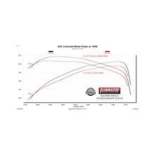Load image into Gallery viewer, Flowmaster 14-24 RAM 2500 6.4L FlowFX Cat-Back Exhaust System - 718130