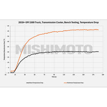Load image into Gallery viewer, Mishimoto 19+ Chevy Silverado 1500 Transmission Cooler - MMTC-T1-19