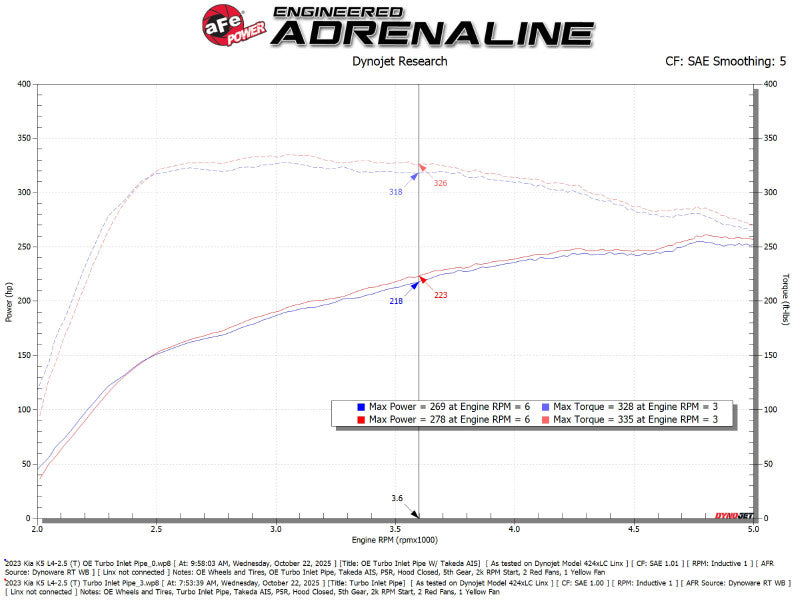 aFe Turboinlet Pipes Fits Takeda Intakes (Use w/ PN 56-70073D/56-70073R/56-10073D/56-10073R) - 55-20004