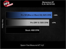 Load image into Gallery viewer, aFe 2025 RAM 1500 L6-3.0L (tt) Momentum GT Red Edition Cold Air Intake w/ Pro Dry S Filter (MOQ 12) - 50-70120DR