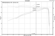 Load image into Gallery viewer, Injen 16-20 Dodge Durango / Jeep Grand Cherokee 3.6L V6 Polished PF Short Ram Cold Air Intake - PF5023P